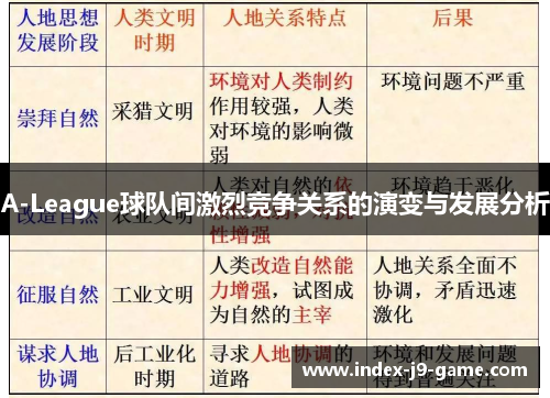A-League球队间激烈竞争关系的演变与发展分析 A-League球队间激烈竞争关系的演变与发展分析