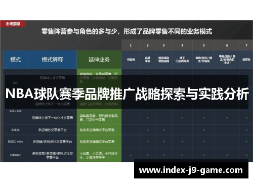 NBA球队赛季品牌推广战略探索与实践分析 NBA球队赛季品牌推广战略探索与实践分析
