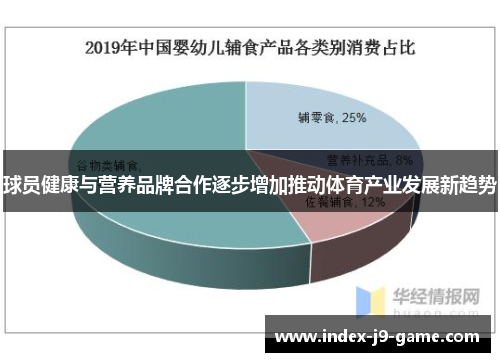 球员健康与营养品牌合作逐步增加推动体育产业发展新趋势 球员健康与营养品牌合作逐步增加推动体育产业发展新趋势