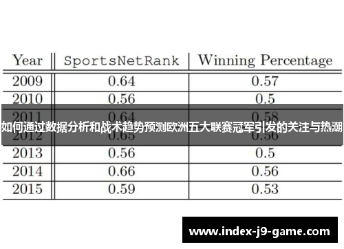 如何通过数据分析和战术趋势预测欧洲五大联赛冠军引发的关注与热潮
