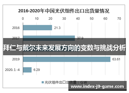 拜仁与戴尔未来发展方向的变数与挑战分析 拜仁与戴尔未来发展方向的变数与挑战分析