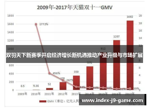 双羽天下新赛季开启经济增长新机遇推动产业升级与市场扩展 双羽天下新赛季开启经济增长新机遇推动产业升级与市场扩展