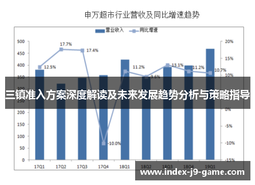 三镇准入方案深度解读及未来发展趋势分析与策略指导 三镇准入方案深度解读及未来发展趋势分析与策略指导
