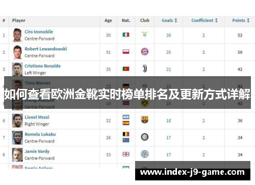 如何查看欧洲金靴实时榜单排名及更新方式详解 如何查看欧洲金靴实时榜单排名及更新方式详解