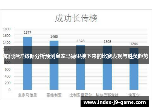 如何通过数据分析预测皇家马德里接下来的比赛表现与胜负趋势 如何通过数据分析预测皇家马德里接下来的比赛表现与胜负趋势