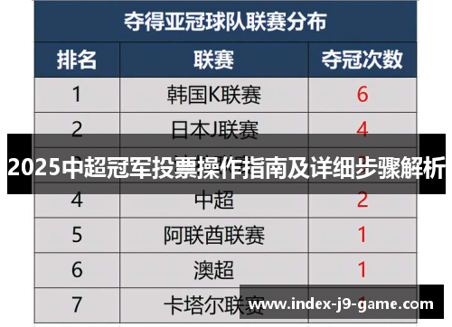 2025中超冠军投票操作指南及详细步骤解析 2025中超冠军投票操作指南及详细步骤解析