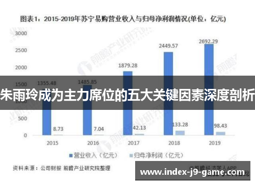朱雨玲成为主力席位的五大关键因素深度剖析 朱雨玲成为主力席位的五大关键因素深度剖析