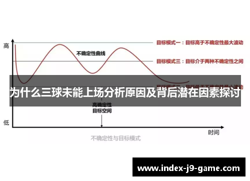 为什么三球未能上场分析原因及背后潜在因素探讨 为什么三球未能上场分析原因及背后潜在因素探讨