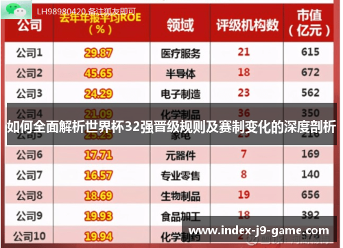 如何全面解析世界杯32强晋级规则及赛制变化的深度剖析 如何全面解析世界杯32强晋级规则及赛制变化的深度剖析