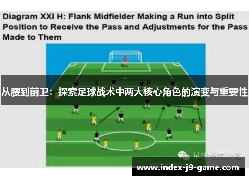 从腰到前卫:探索足球战术中两大核心角色的演变与重要性 从腰到前卫:探索足球战术中两大核心角色的演变与重要性