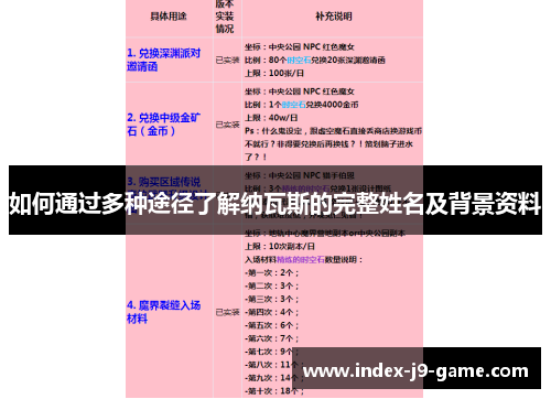 如何通过多种途径了解纳瓦斯的完整姓名及背景资料 如何通过多种途径了解纳瓦斯的完整姓名及背景资料