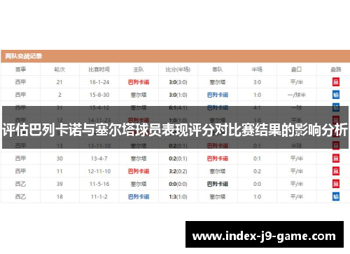 评估巴列卡诺与塞尔塔球员表现评分对比赛结果的影响分析 评估巴列卡诺与塞尔塔球员表现评分对比赛结果的影响分析