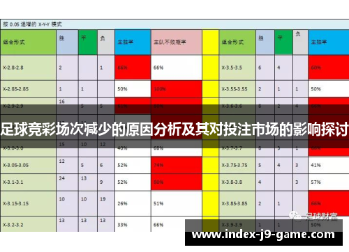 足球竞彩场次减少的原因分析及其对投注市场的影响探讨 足球竞彩场次减少的原因分析及其对投注市场的影响探讨
