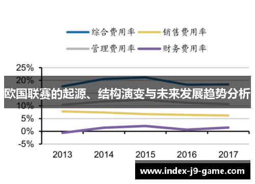 欧国联赛的起源、结构演变与未来发展趋势分析 欧国联赛的起源、结构演变与未来发展趋势分析