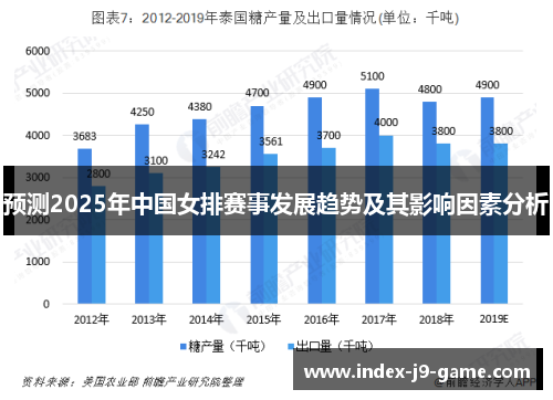 预测2025年中国女排赛事发展趋势及其影响因素分析