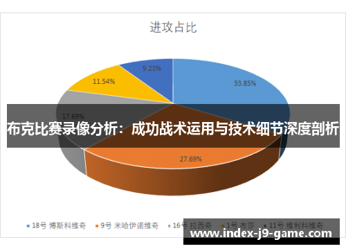 布克比赛录像分析：成功战术运用与技术细节深度剖析