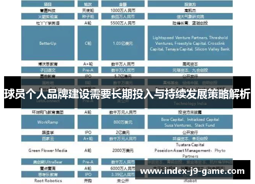 球员个人品牌建设需要长期投入与持续发展策略解析