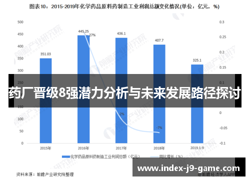 药厂晋级8强潜力分析与未来发展路径探讨